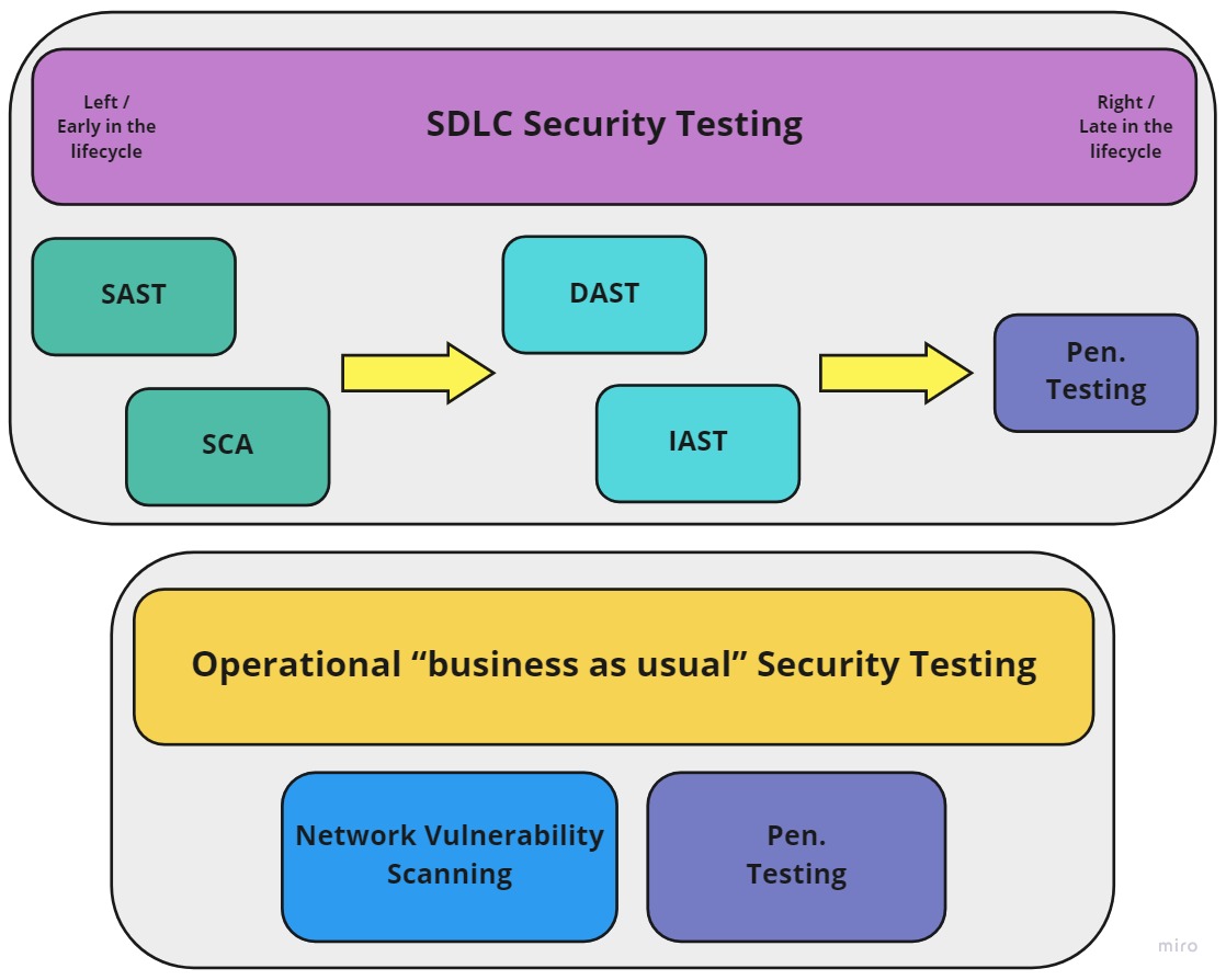 Vulnerability Diagram